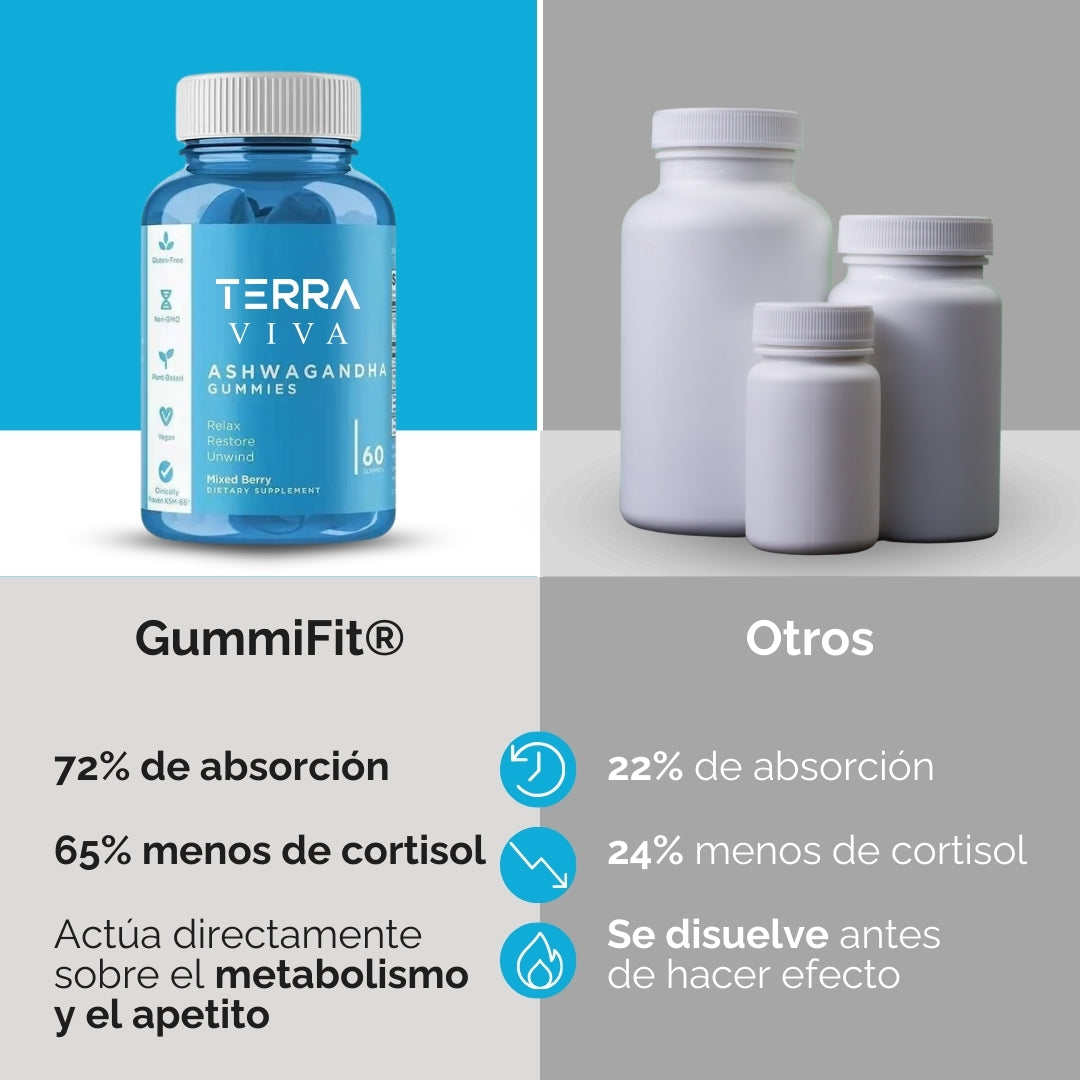 GummiFit® – Baja 3 kgs en 1 Semana- 100% GARANTIZADO