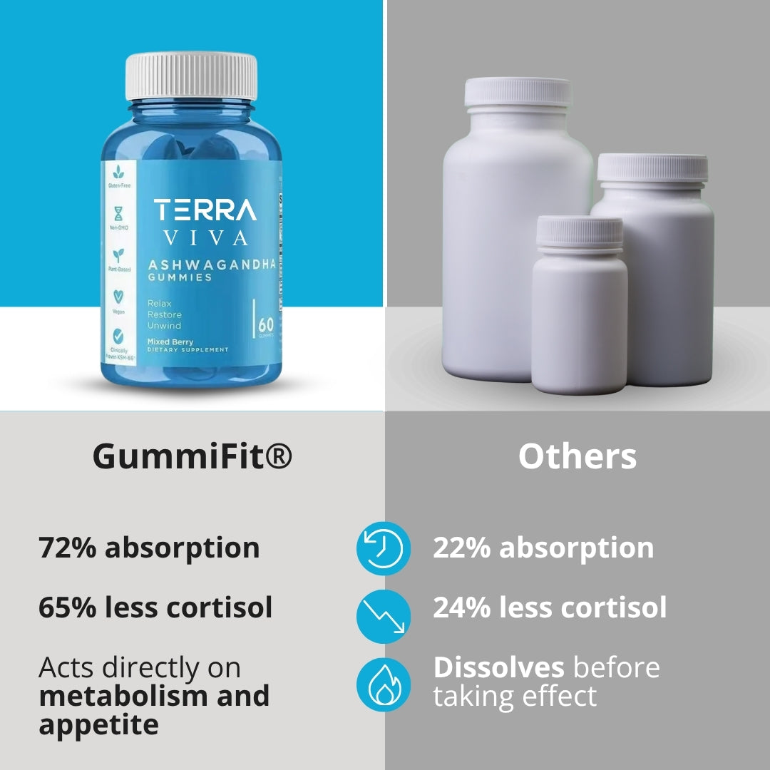 GummiFit® – Lose 10 Pounds in 1 Week- 100% GUARANTEED OR RETURNED